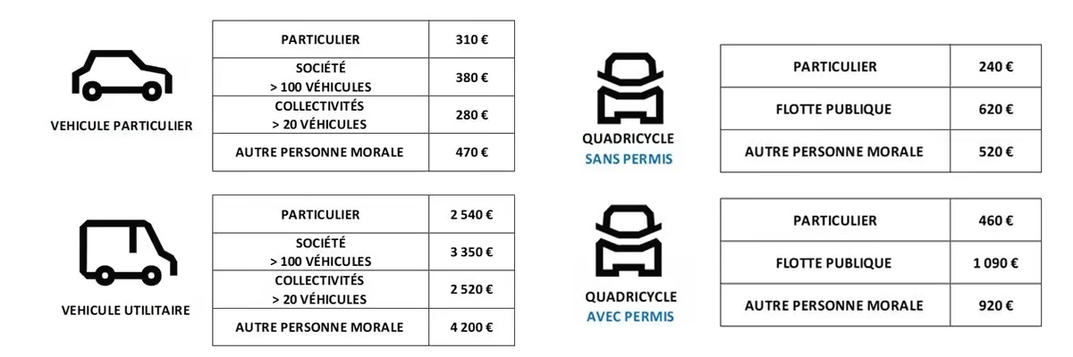 aides financières